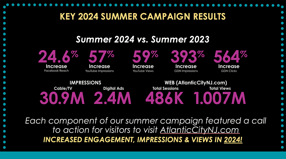 key_2024_summer_campaign_results